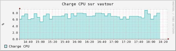 check_snmp_cpu check_snmp_cpu