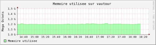 check_snmp_memory check_snmp_memory
