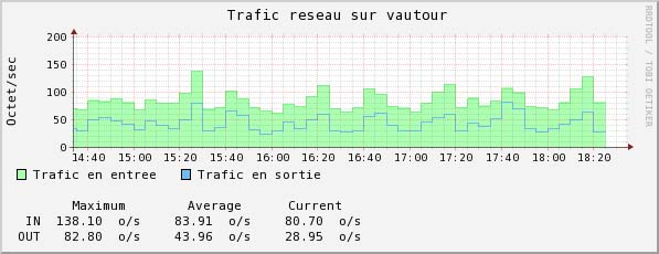 check_snmp_traffic check_snmp_traffic