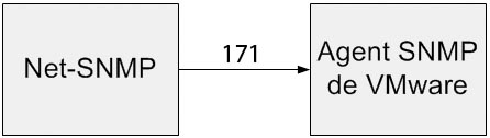 esx_snmp