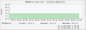 esx_supervision_10 Supervision de la mémoire vive d'un serveur VMware ESX