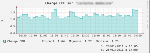esx_supervision_8 Supervision du CPU d'un serveur VMware ESX