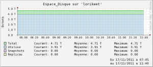 check_snmp_dell_equallogic2