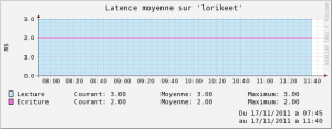 check_snmp_dell_equallogic4