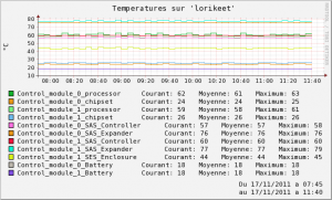 check_snmp_dell_equallogic5
