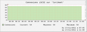 check_snmp_dell_equallogic6