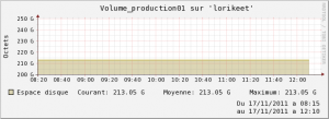 check_snmp_dell_equallogic7